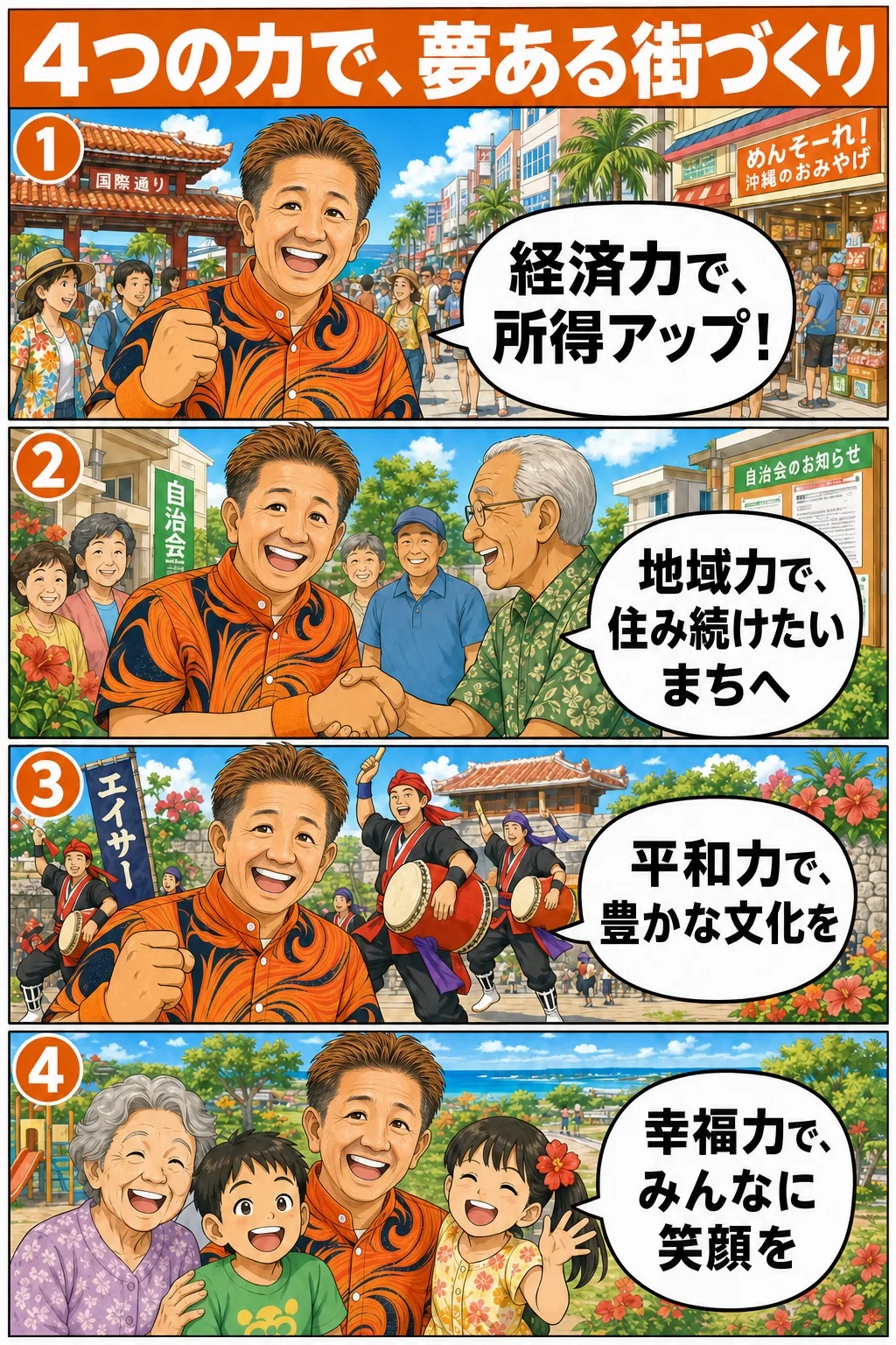 マンガでわかる4つの力